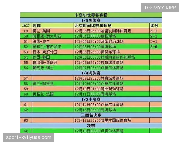 2026世界杯小组赛晋级规则是什么？小组前两名与第三名如何出线