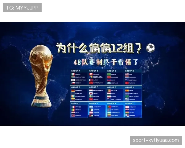 2026世界杯48队12小组赛制如何规定，小组前两名和第三名怎么出线
