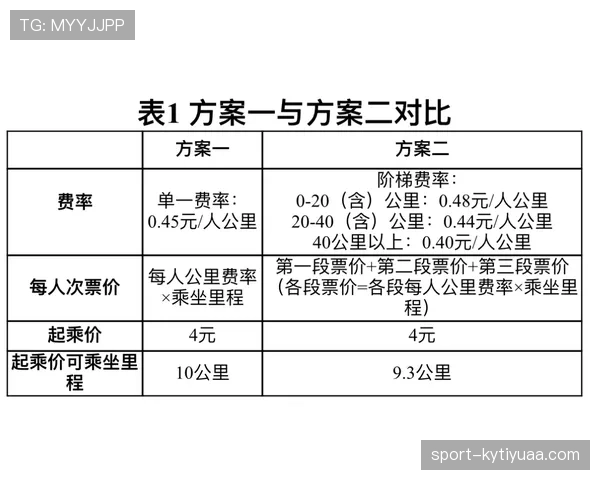 黄牌警告规则详解：关键判罚标准与累计影响机制