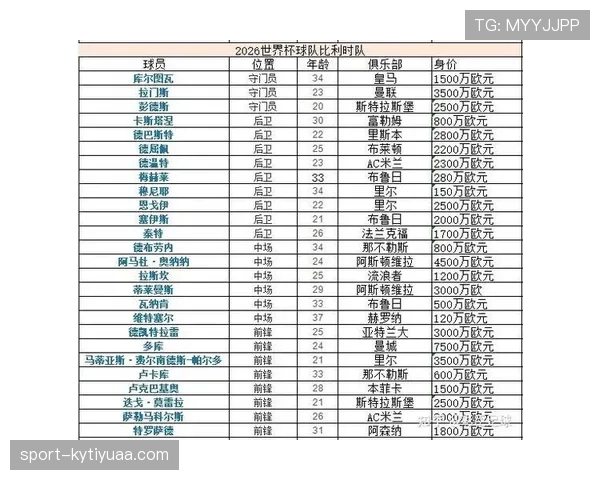 世界杯H组实力榜单正式出炉